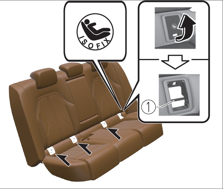 1. Крепления ISOFIX