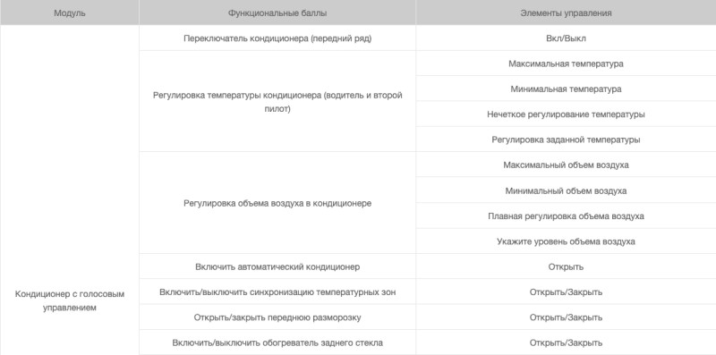 Голосовой помощник