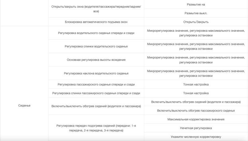 Голосовой помощник