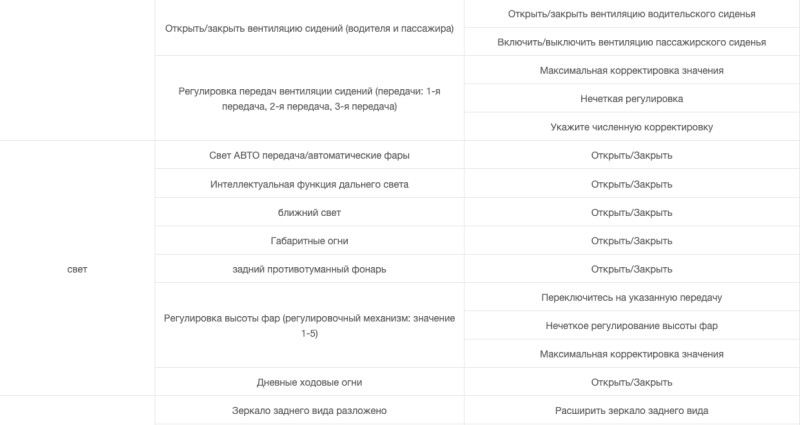 Голосовой помощник