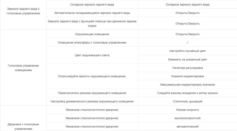 Голосовой помощник