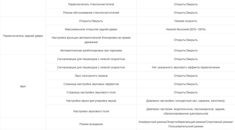 Голосовой помощник