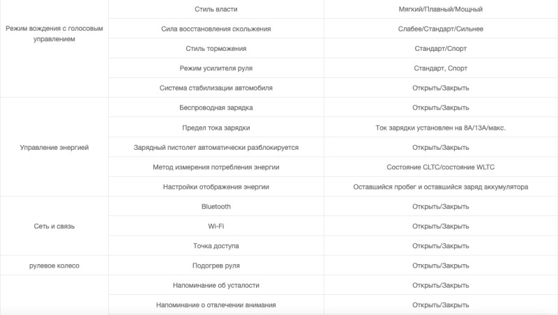 Голосовой помощник