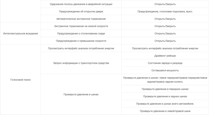 Голосовой помощник