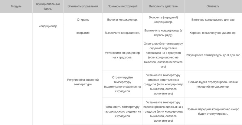 Голосовой помощник