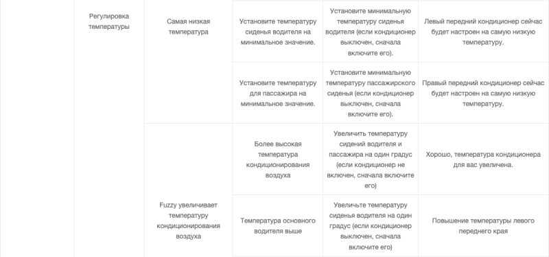 Голосовой помощник