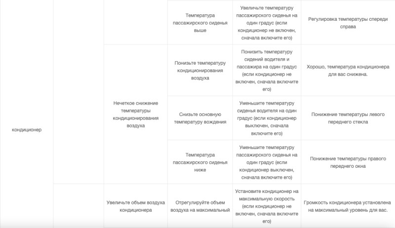 Голосовой помощник
