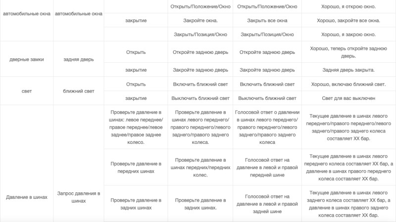 Голосовой помощник