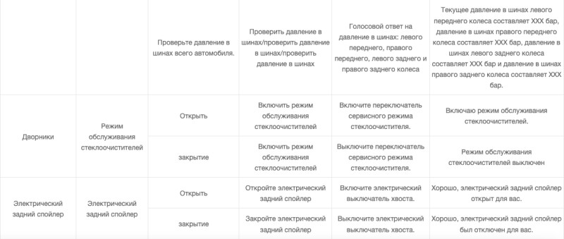 Голосовой помощник