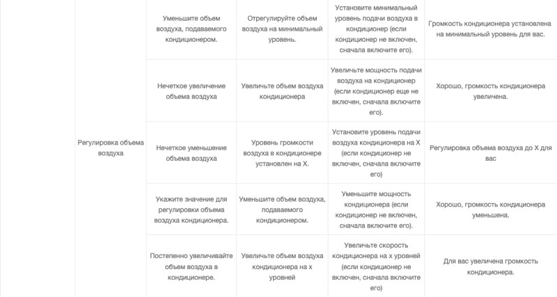 Голосовой помощник