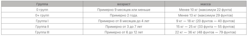 Типы детских удерживающих систем