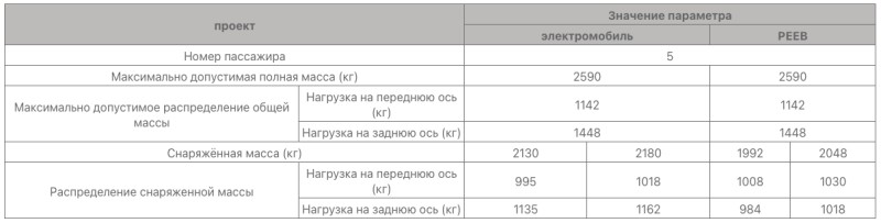 Технические характеристики