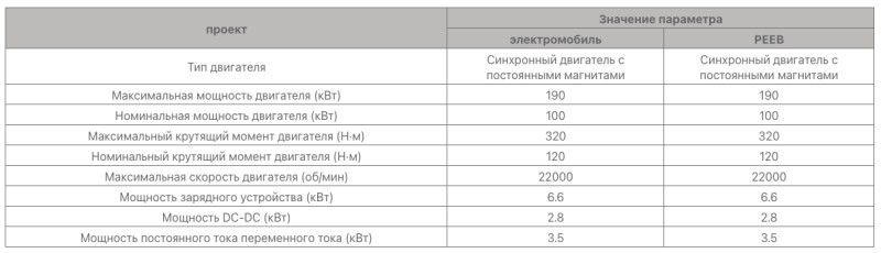 Технические характеристики