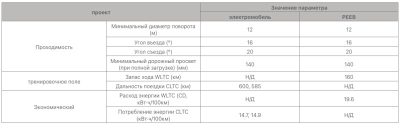 Технические характеристики