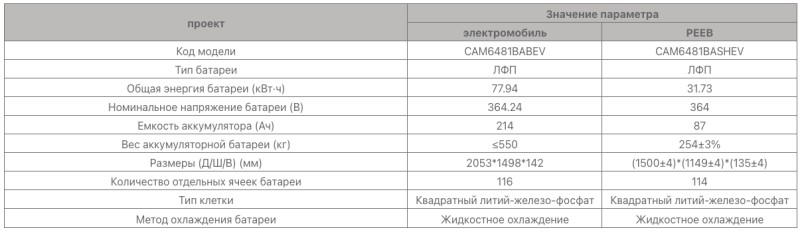 Технические характеристики