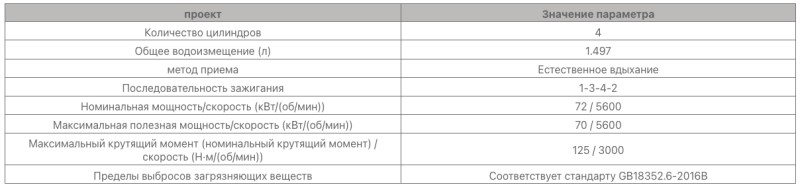 Технические характеристики