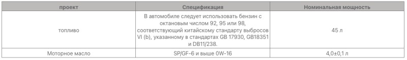 Технические характеристики