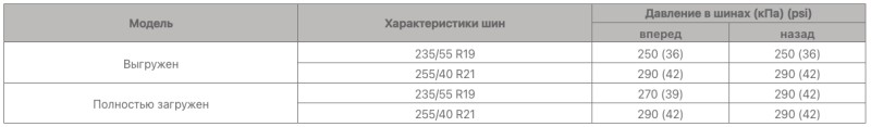 Технические характеристики