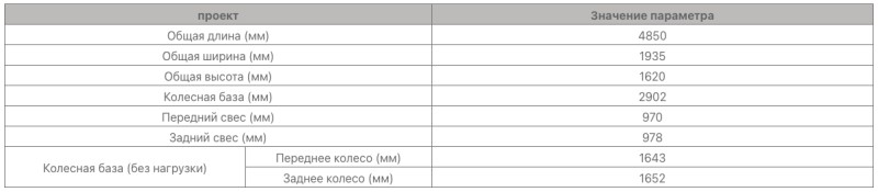 Технические характеристики