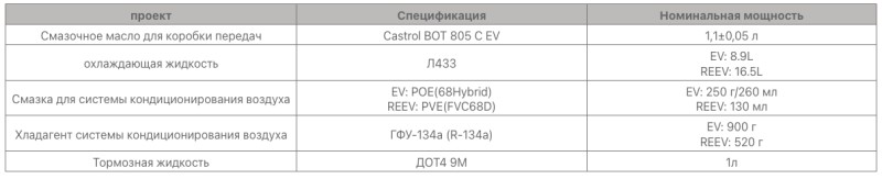 Технические характеристики