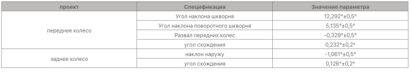 Технические характеристики