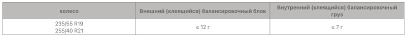 Технические характеристики