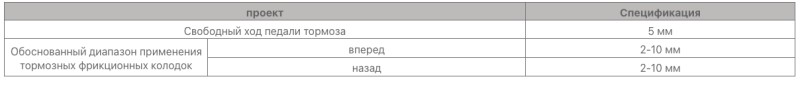 Технические характеристики
