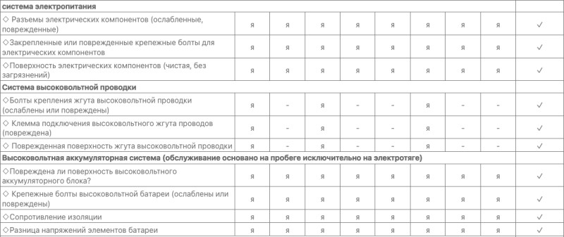 Регламентное техническое обслуживание (ТО)
