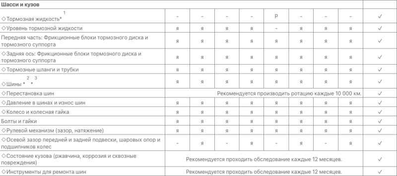 Регламентное техническое обслуживание (ТО)