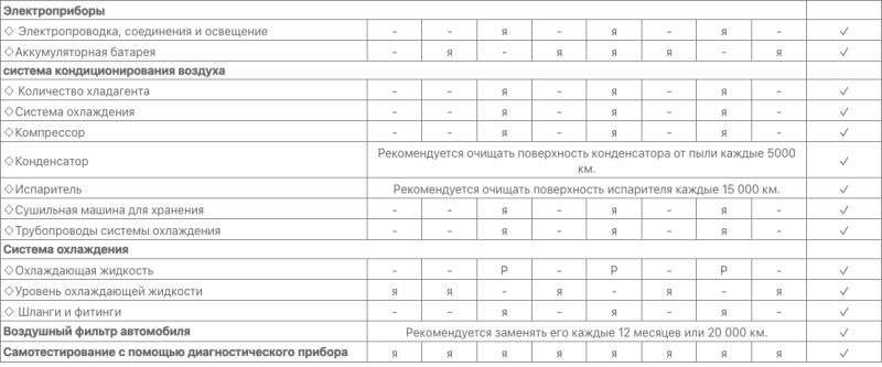 Регламентное техническое обслуживание (ТО)