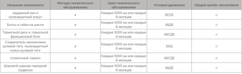 Регламентное техническое обслуживание (ТО)