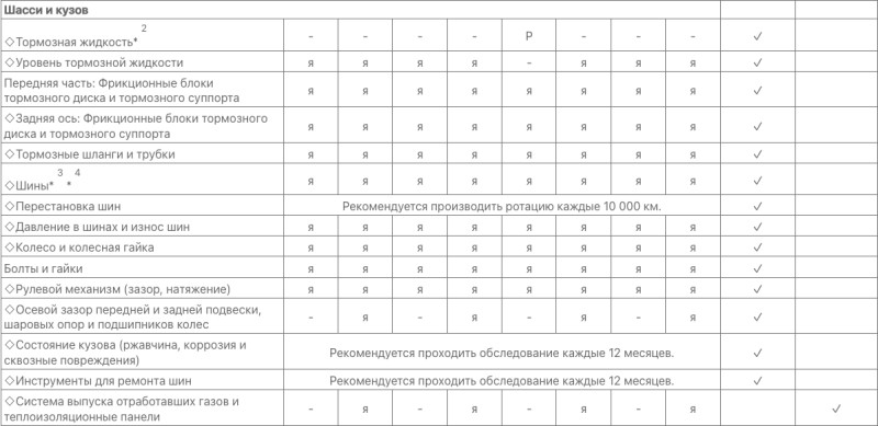 Регламентное техническое обслуживание (ТО)