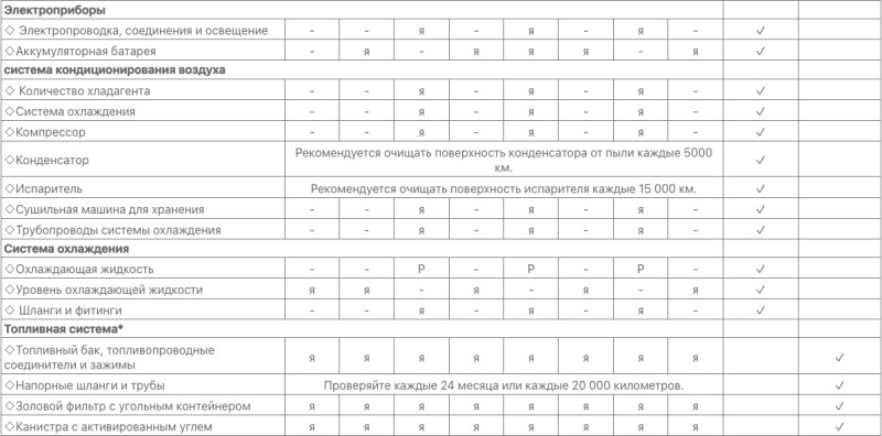 Регламентное техническое обслуживание (ТО)