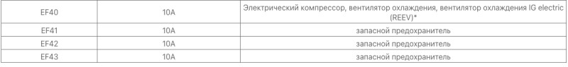 Предохранители