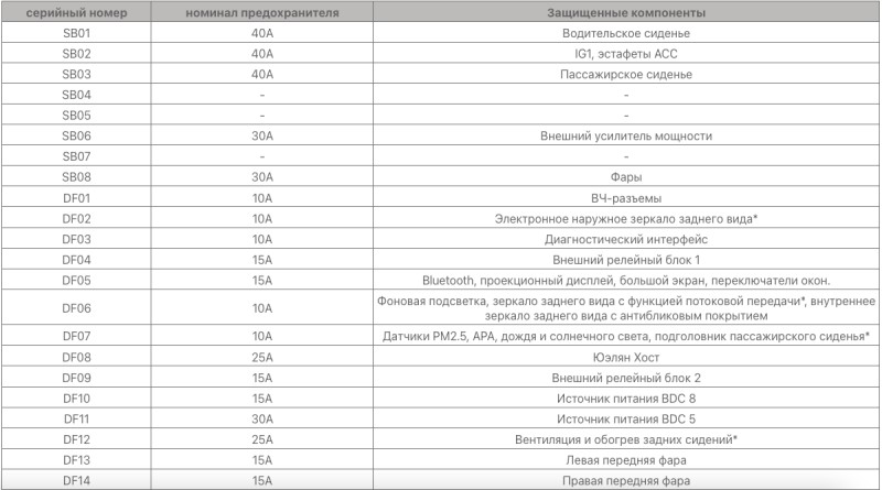 Предохранители