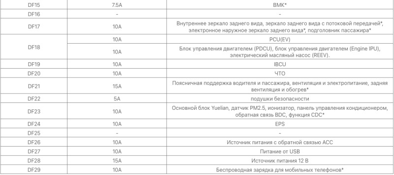 Предохранители